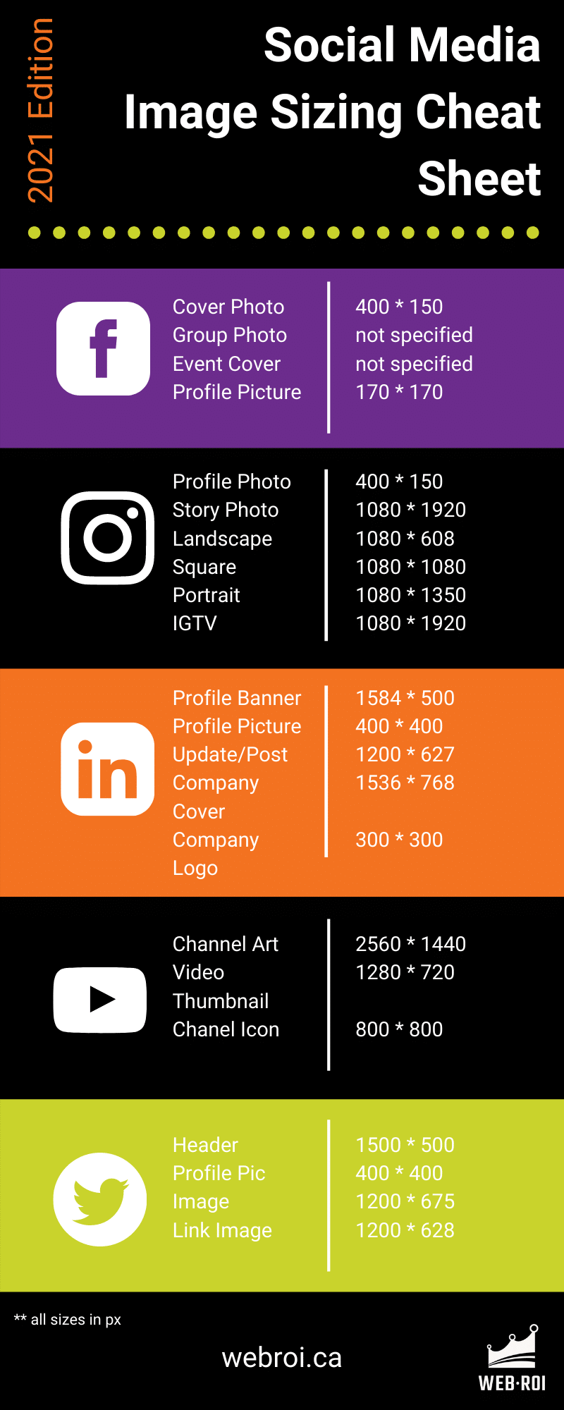 social media sizing for images cheat sheet 2021 