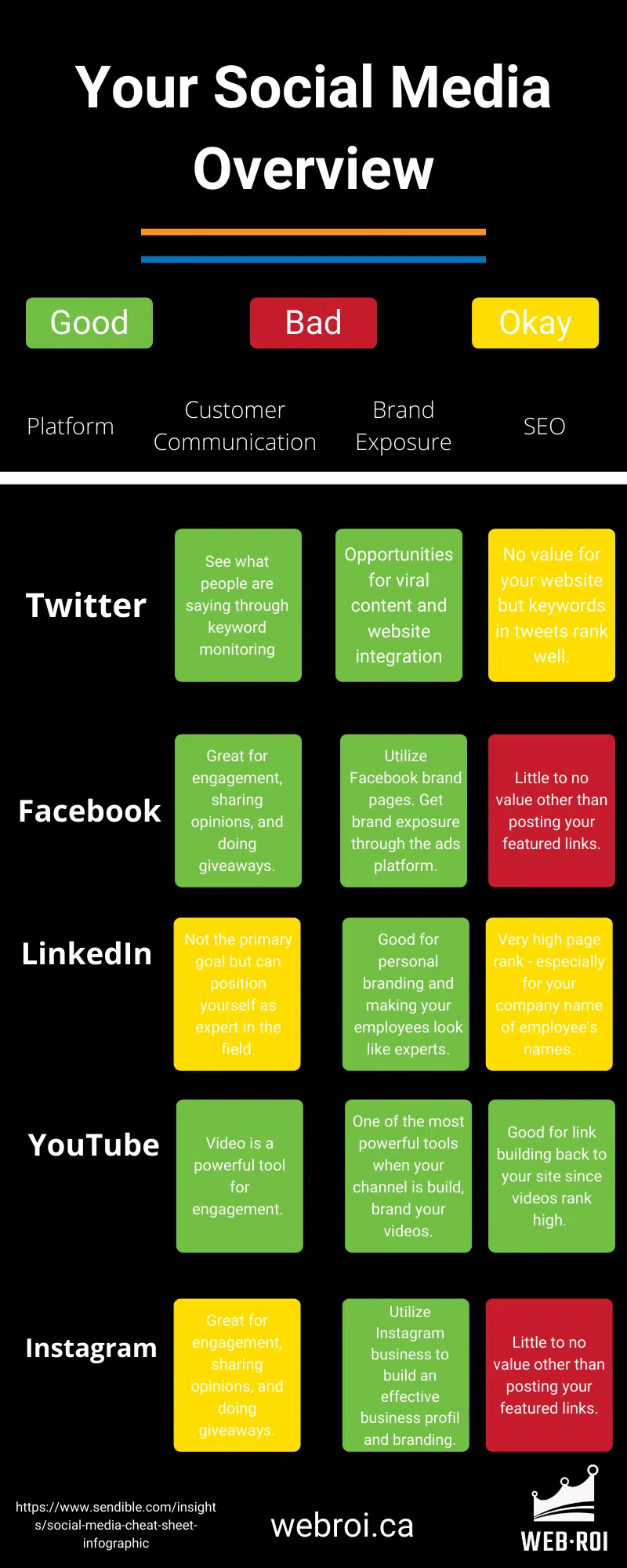 How to Best Leverage Social Media