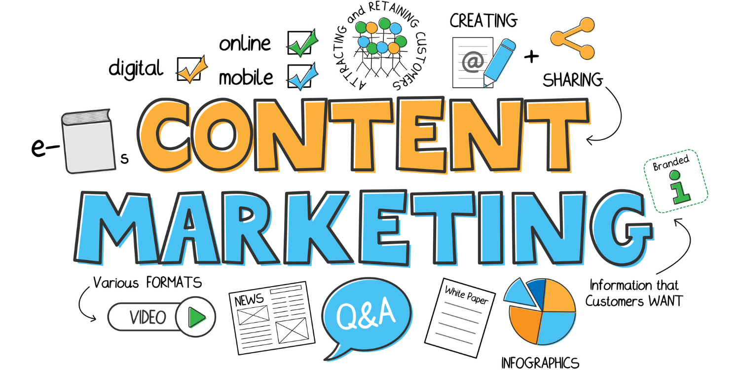 Content Marketing Graphic And Brainstorm Concept -